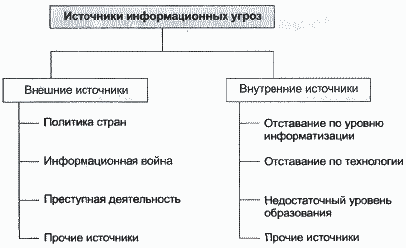 Контрольная работа: Система информационной безопасности в Российской Федерации